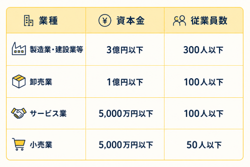 中小企業の定義2.png