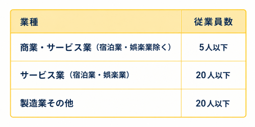 小規模事業者の定義2.png