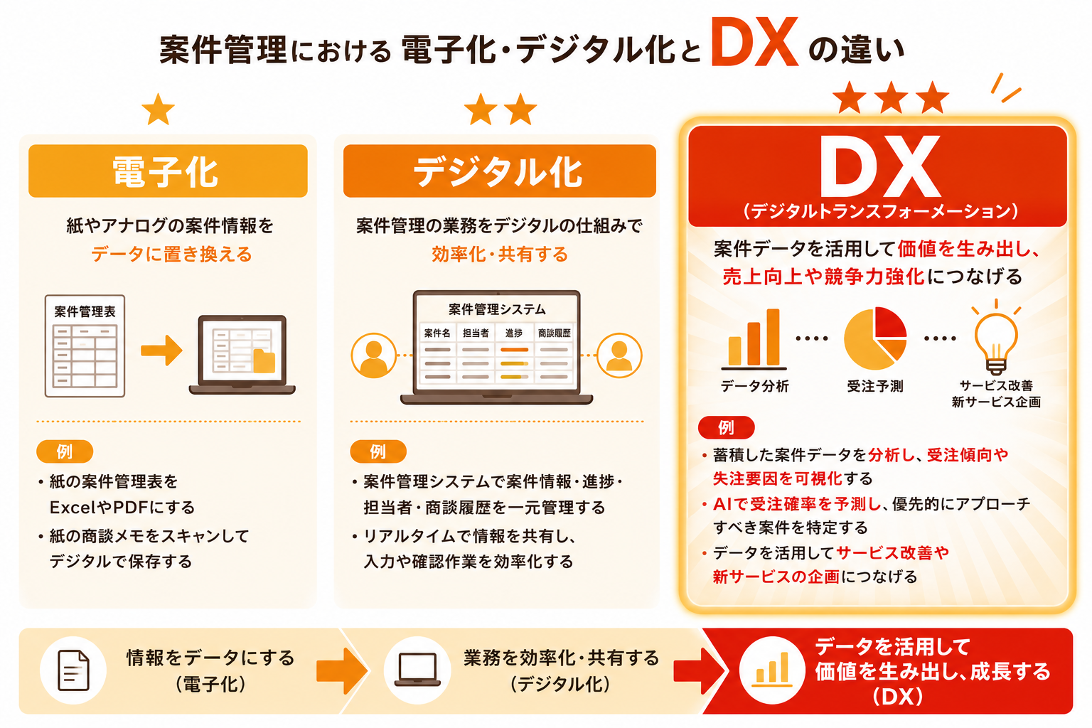 案件管理の比較表.png