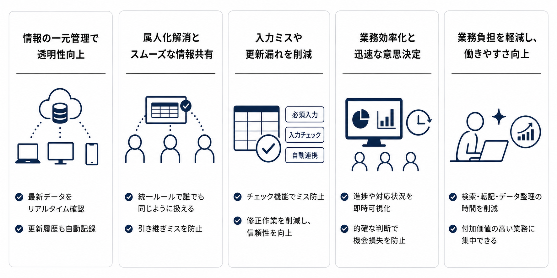 案件管理メリット５.png