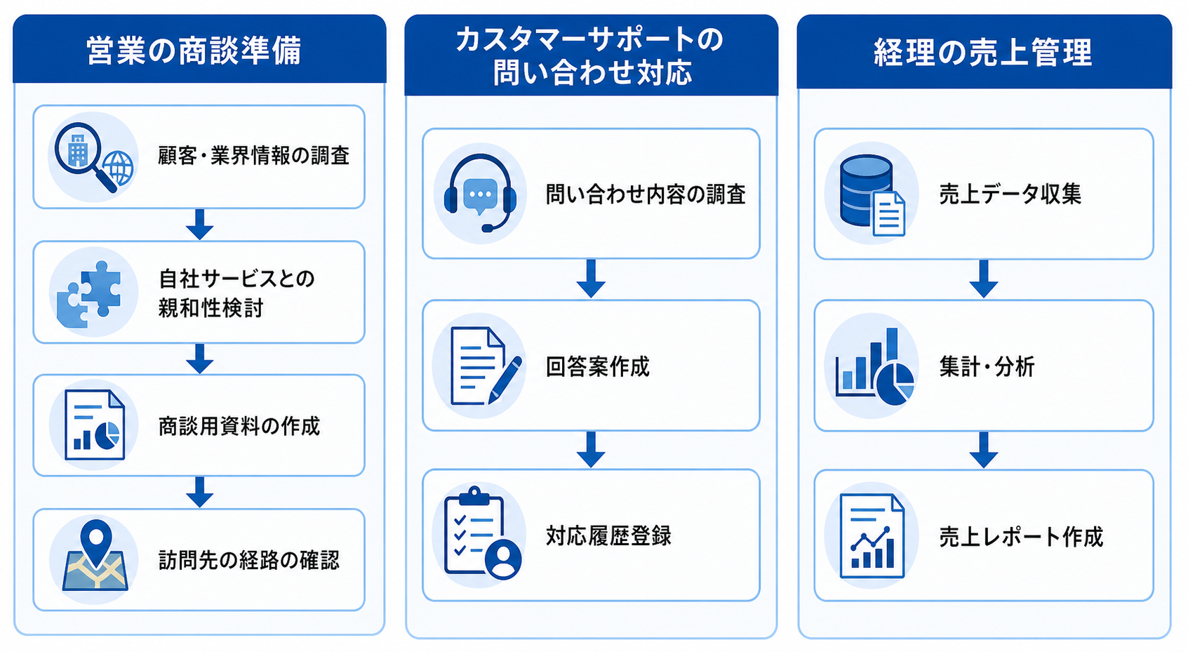 業務での活用例.png
