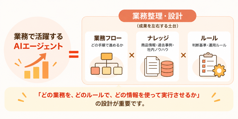 業務整理・設計.png