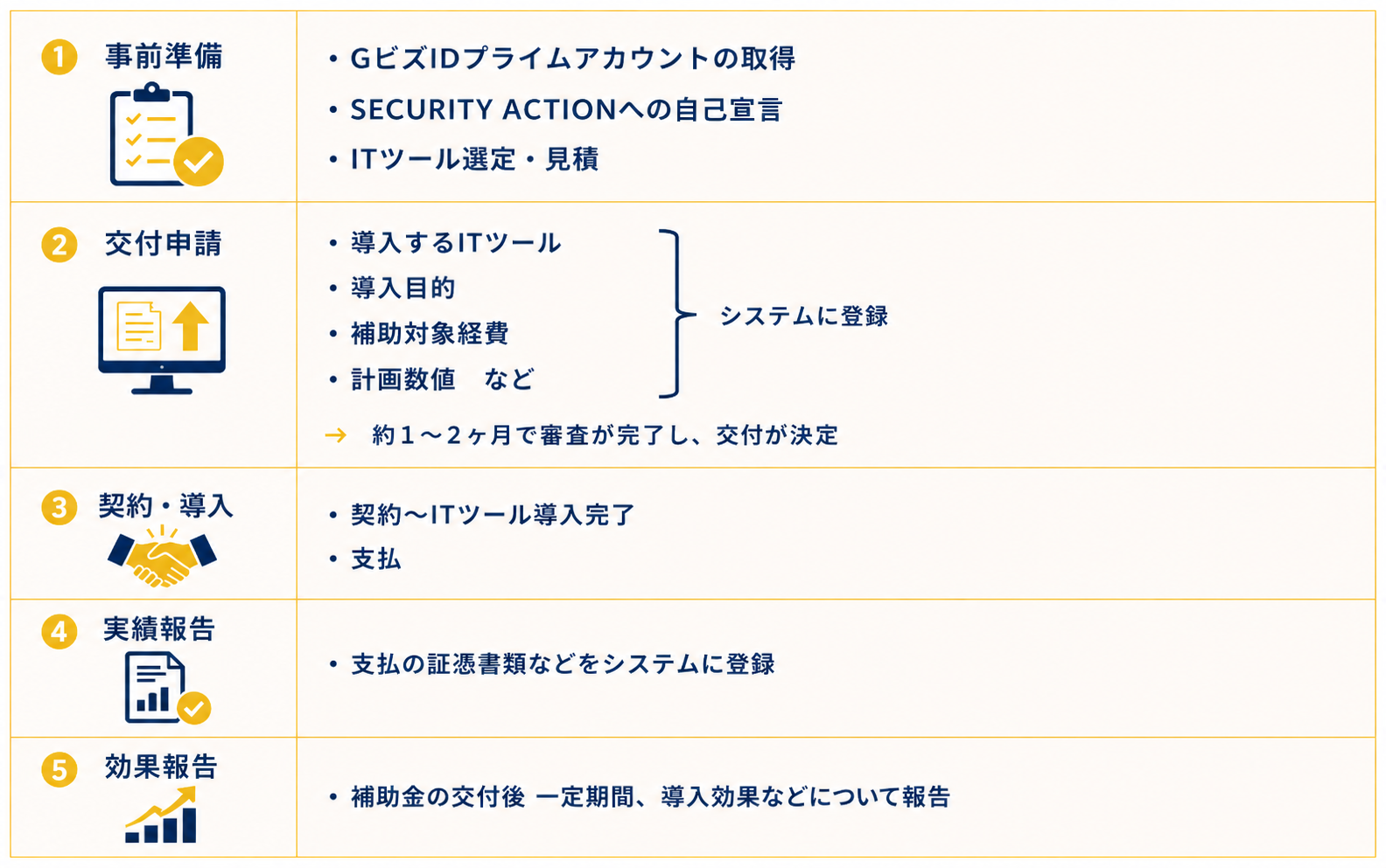 申請から導入までの流れ.png