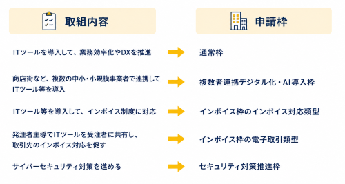 申請枠選定のイメージ2.png