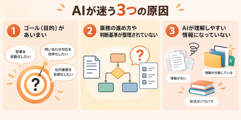 AIが迷う3つの原因.png
