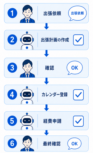 AIエージェントの活用例.png