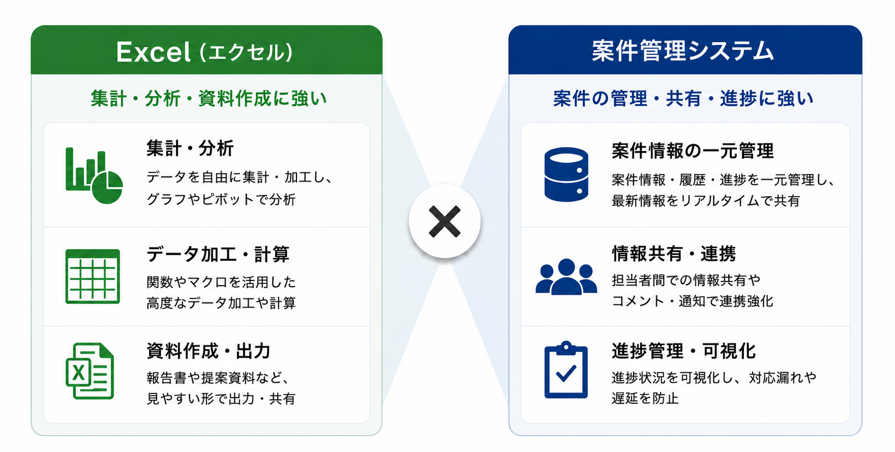 Excelと案件管理の画像.png