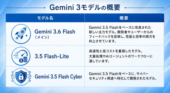 Geminiモデル比較.png