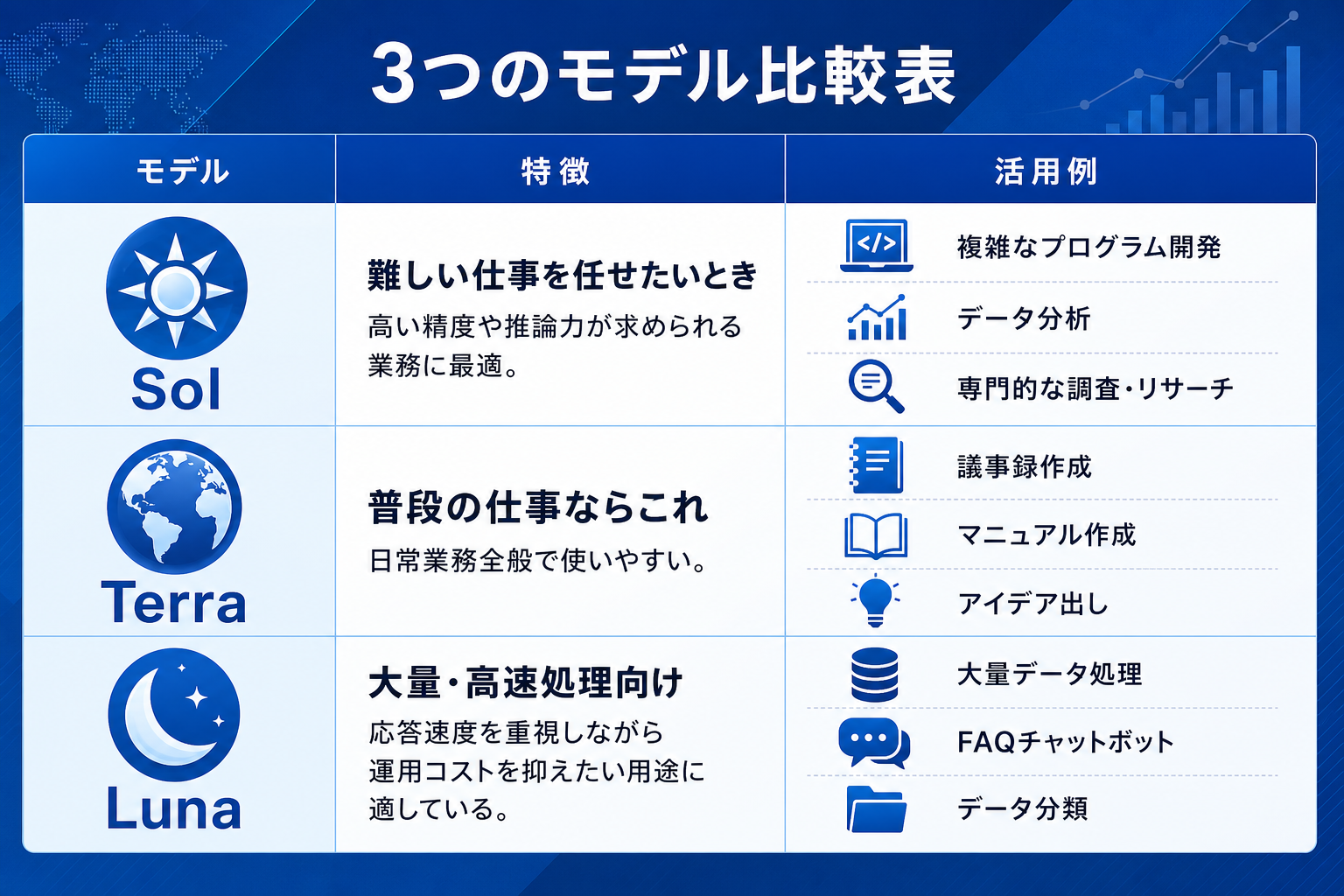 OpenAIモデル比較.png